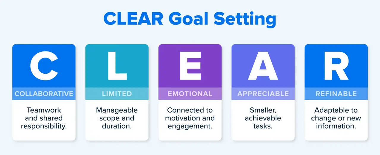 Setting Clear and Achievable Goals - Unlock Your Potential